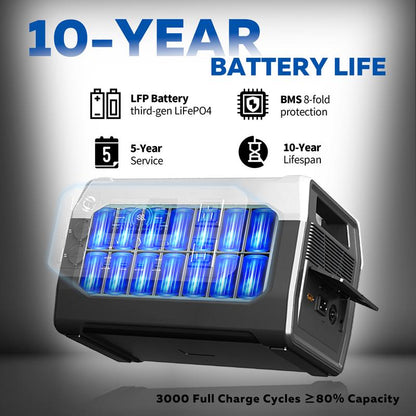 Black Friday Deal CTOLITY XP1000 1600W,1024Wh Portable Power Station,Lifepo4(Lfp)Battery,Full Charge in 1 Hr,1600W AC/100W USB-C Output,1000W AC Input,Solar Generator for Home Back up Power,Camping,Travel,Rvs&Emergencies Power Bank